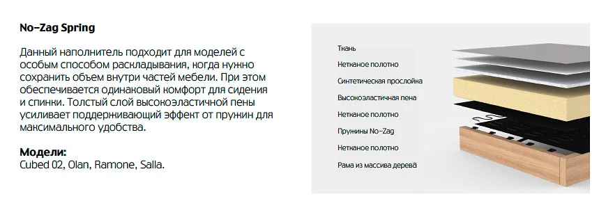 Схема No-Zag Spring: слои — ткань, нетканое полотно, синтетическая прослойка, высокоэластичная пена, нетканое полотно, пружины No-Zag, нетканое полотно, рама из массива дерева; рядом пояснение и модели Cubed 02, Olan, Ramone, Salla