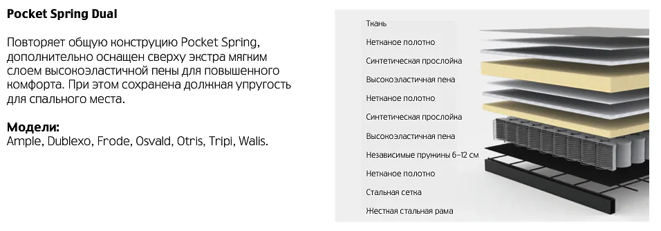 Схема Pocket Spring Dual: Pocket Spring с дополнительным мягким слоем высокоэластичной пены сверху; слои от ткани до независимых пружин 6–12 см, стальной сетки и жёсткой стальной рамы; в списке моделей есть Dublexo